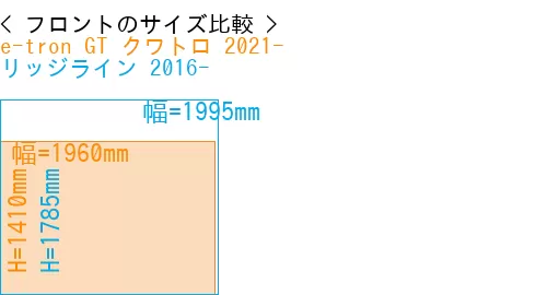 #e-tron GT クワトロ 2021- + リッジライン 2016-